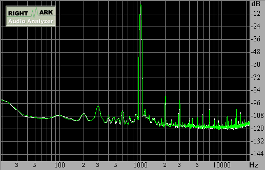 Spectrum graph